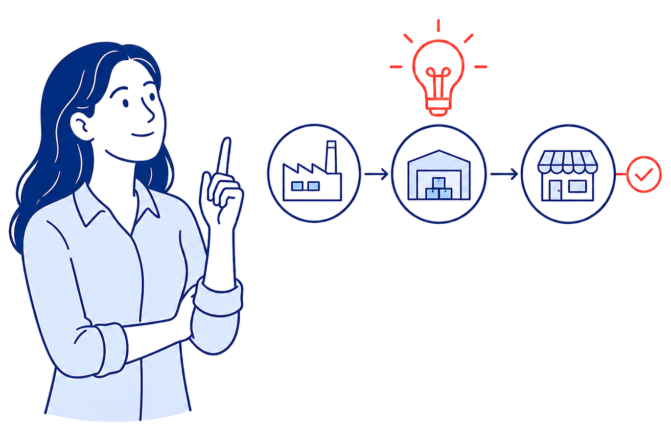 Illustration of a person realizing how supply chain connects factory, warehouse and retail